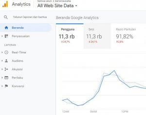 Meningkatkan Traffic Website